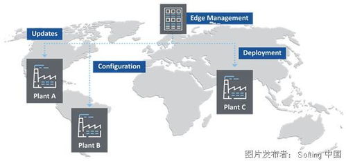 機(jī)器連接與邊緣計算技術(shù)服務(wù) 驅(qū)動數(shù)字化未來的核心引擎